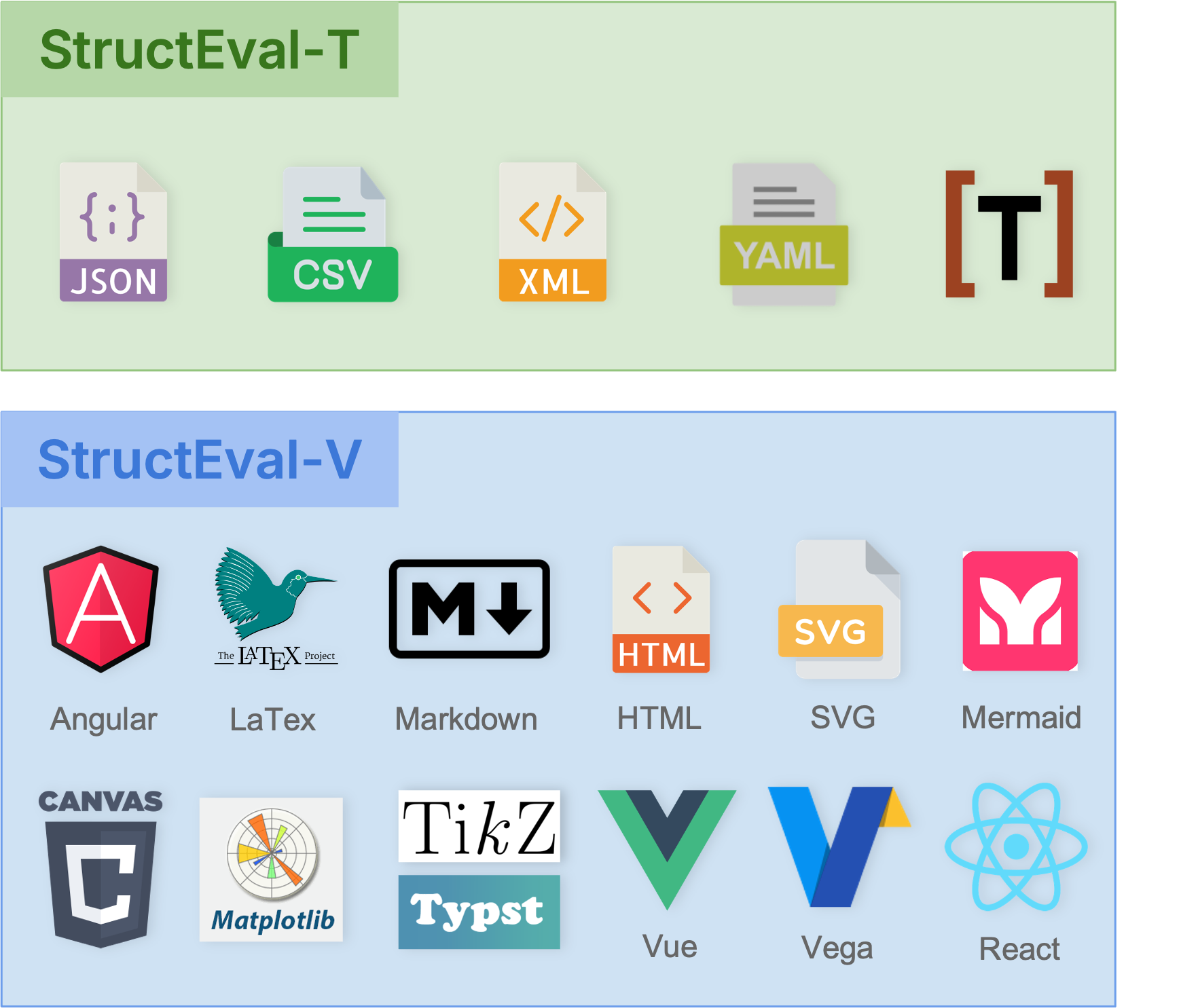 StructEval: Benchmarking LLMs' Capabilities to Generate Structural Outputs