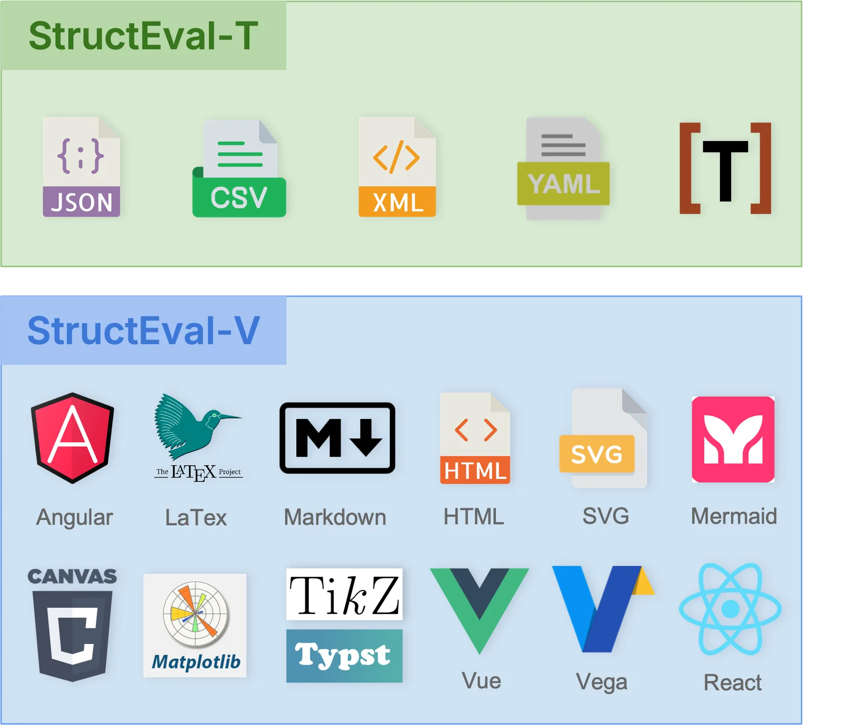 Cover image for StructEval: Benchmarking LLMs' Capabilities to Generate Structural Outputs