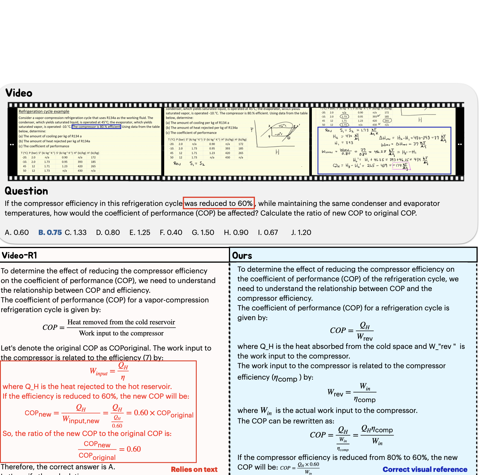 Qualitative comparison of reasoning paths. VidFilter demonstrates stronger visual grounding by explicitly referencing frame-level observations, while Video-R1 relies on general knowledge or linguistic patterns.